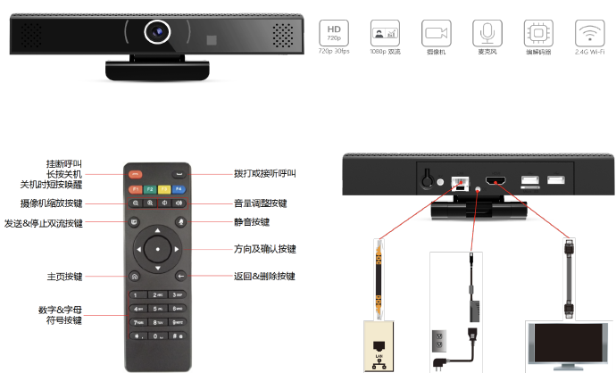 高清多分屏功能