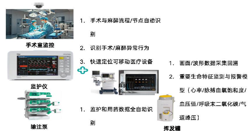 手术室软硬件AI赋能